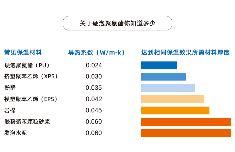 PIR屋面聚氨酯保温板