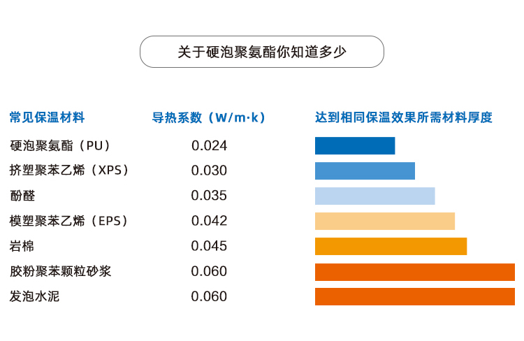 屋面保温防水一体化系统-聚氨酯泡沫喷涂