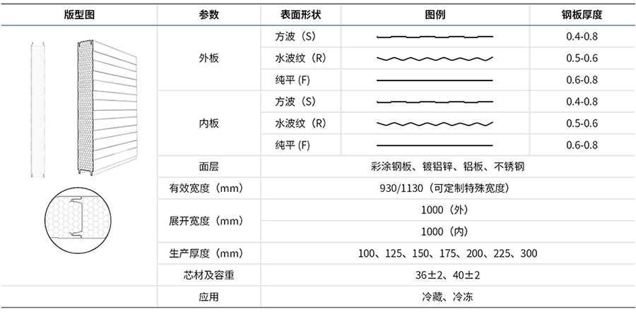 PIR 聚氨酯彩钢夹芯板