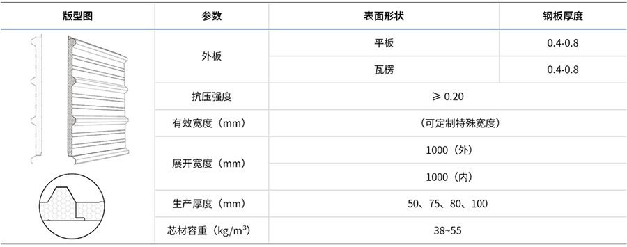 PIR 聚氨酯彩钢夹芯板