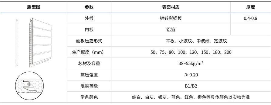 PIR 聚氨酯彩钢夹芯板