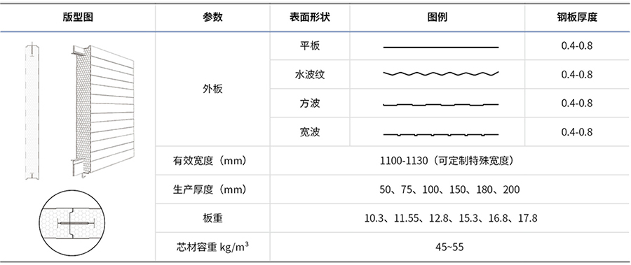 PIR 聚氨酯彩钢夹芯板