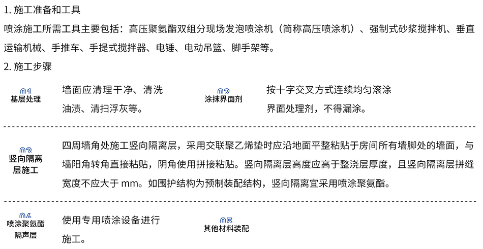 楼地面喷涂保温隔声系统