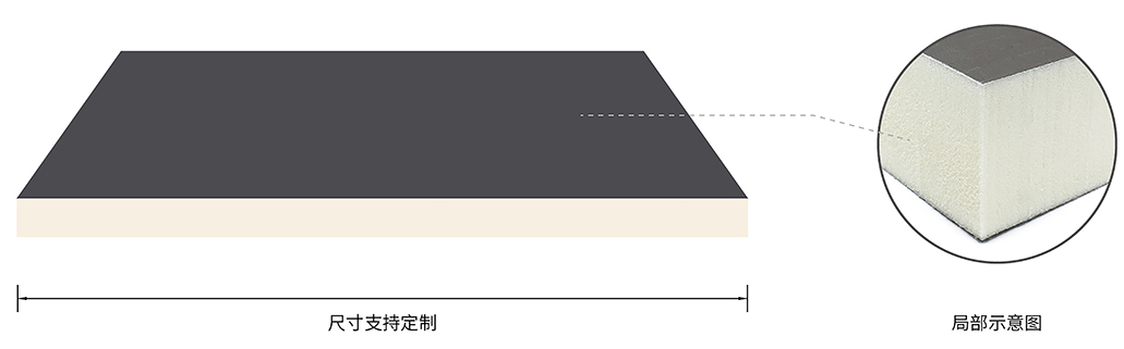 PIR聚氨酯复合板/聚异氰脲酸酯泡沫板